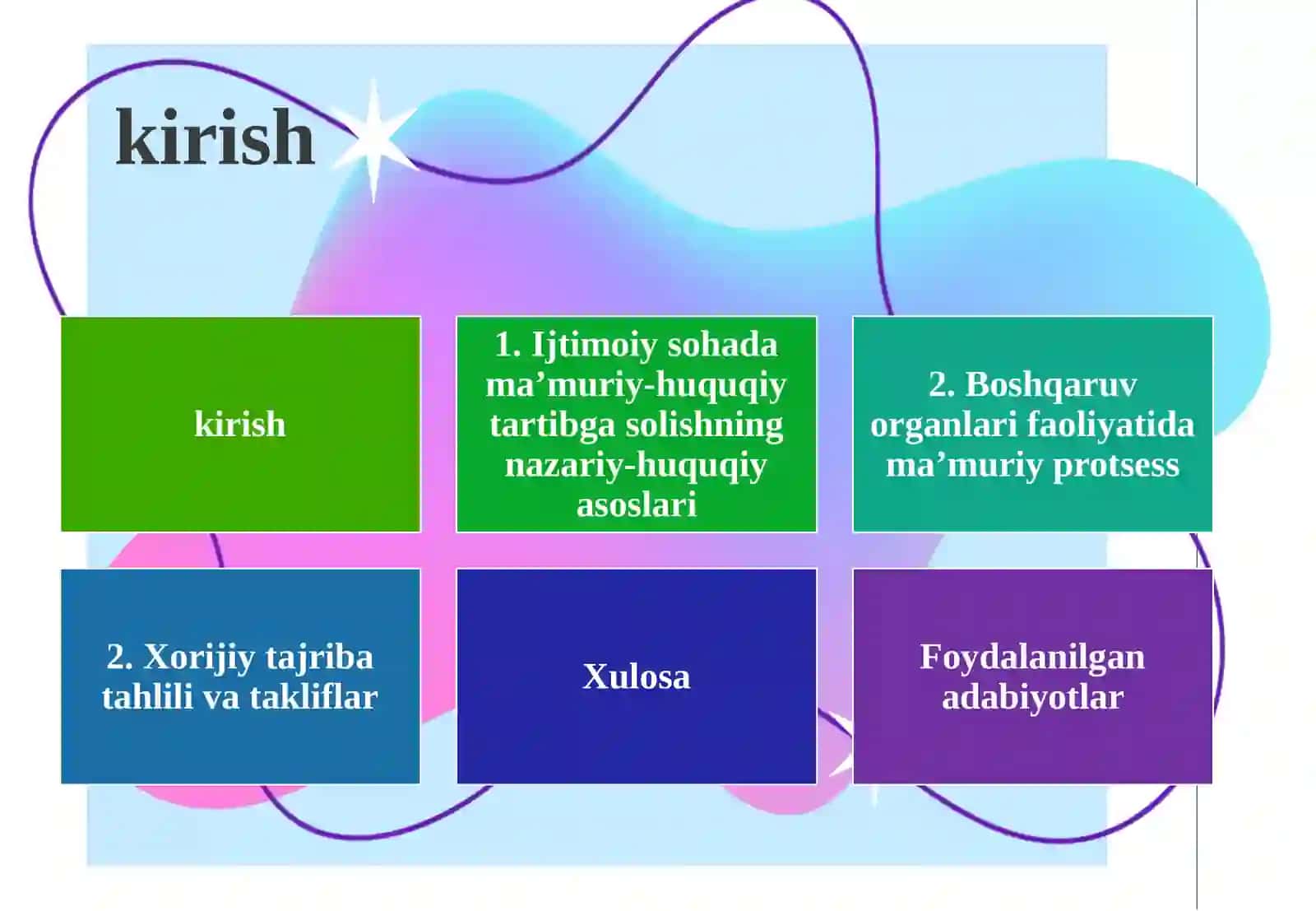 Ijtimoiy soha ma’muriy-huquqiy tartibga soluvchi boshqaruv organlari faoliyatida ma’muriy protsess 2