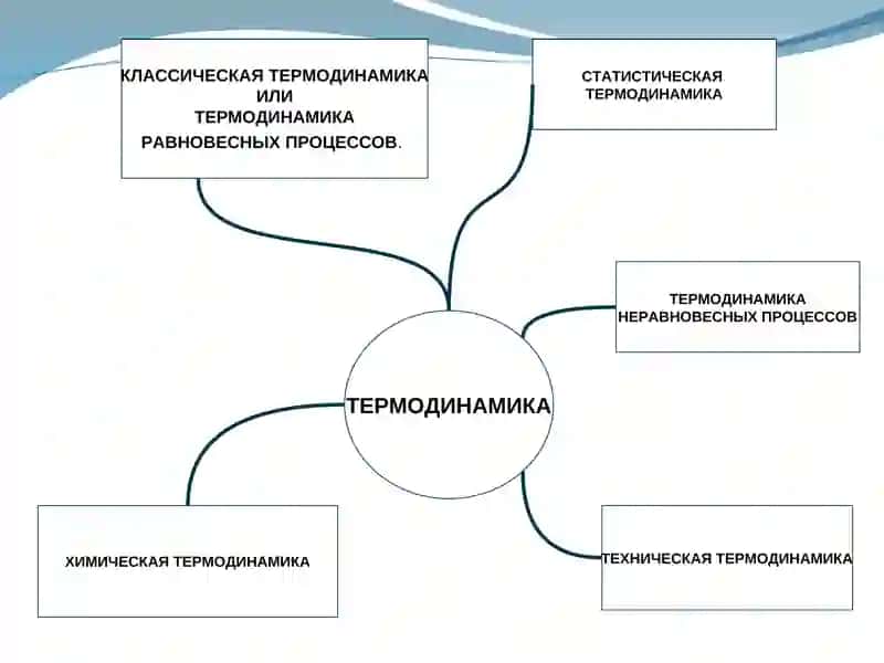 ТЕРМОДИНАМИКА 2