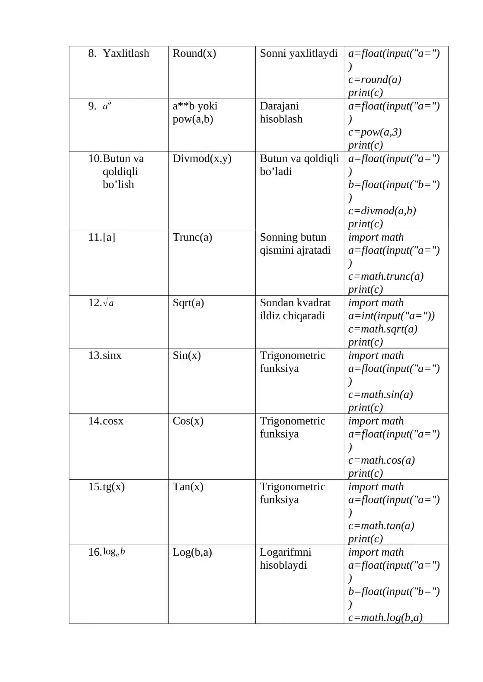 Matematik funksiyalar, python tilida yozilishi va vazifasi 2