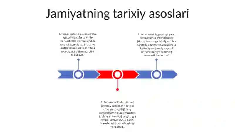 Tarixning Mazmuni, Yo'Nalishlari Va Konsepsiyalari 2