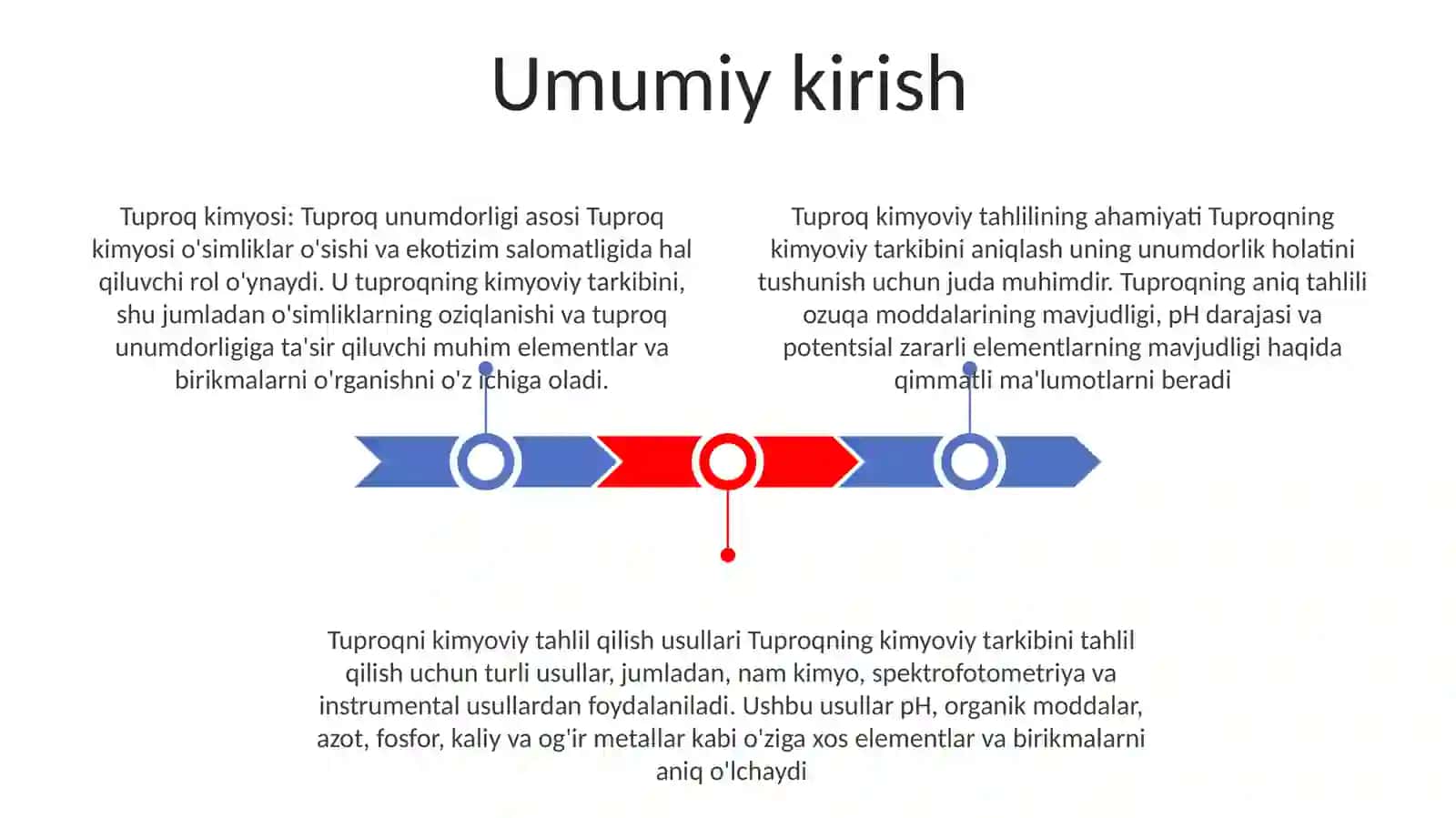 Tuproqning Kimyoviy Tarkibini Aniqlash 2