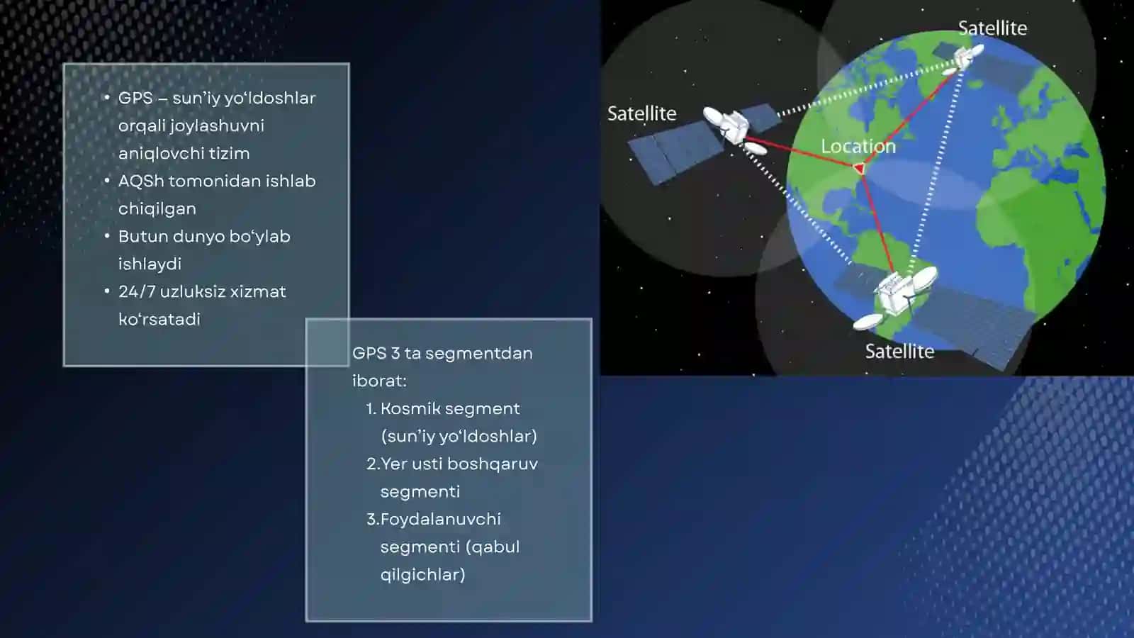 GPS (Global Positioning System) 2