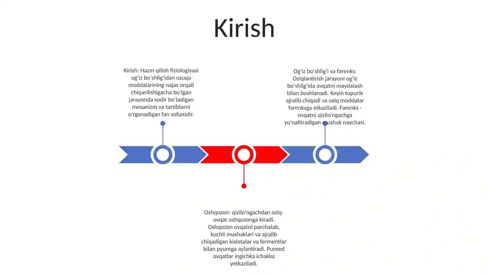 Hazm Qilish Fiziologiyasi 2