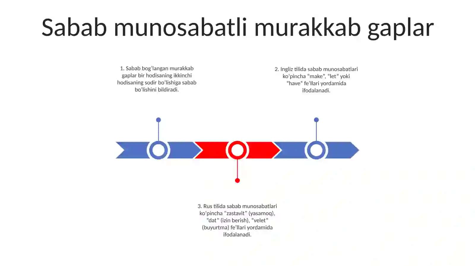Sabab munosabatli murakkab gaplar 2