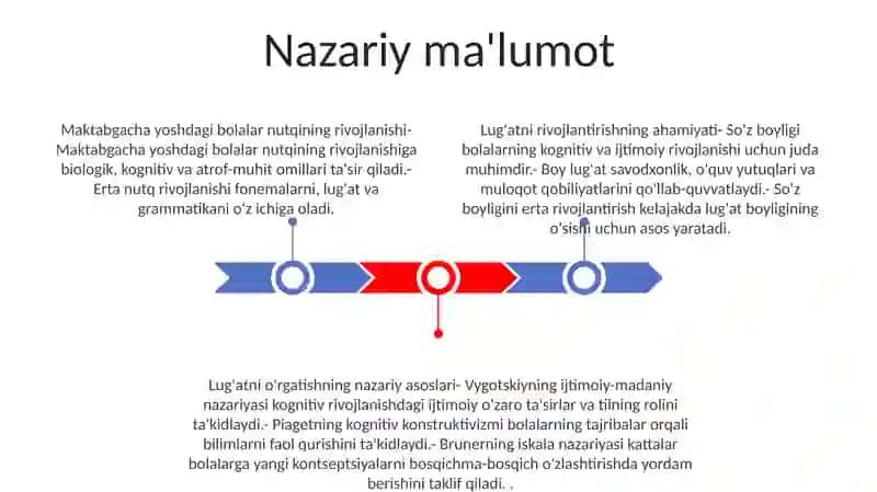 Maktabgacha Yoshdagi Bolalar Bilan LugʻAt Ishini Olib Borishning Nazariy Asoslari 2