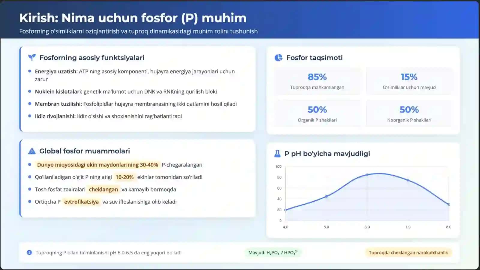 Tuproq tarkibidagi fosforning safarbar xolatga o’tishi (mobilizasiya) va mugimlanishi va (imobilizasiya) 2