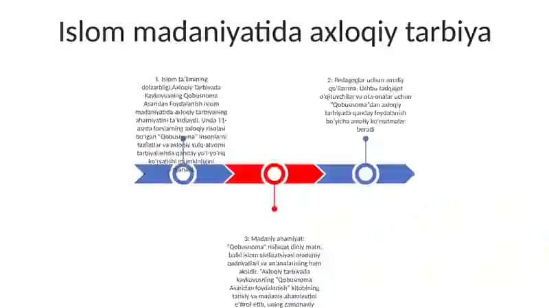 Axloqiy Tarbiyada Kaykovusning Qobusnoma Asaridan Foydalanish 2
