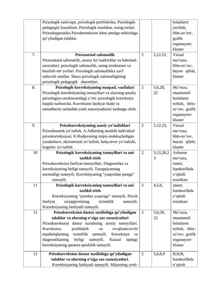 VI-SEMESTR UCHUN AMALIY MASHG’ULOTLARI ISHLANMALARI 2