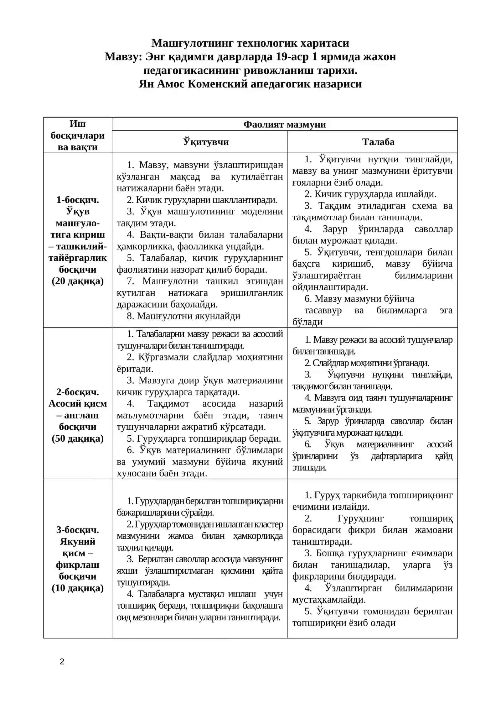 Маъруза машғулотнинг технологик модели 2