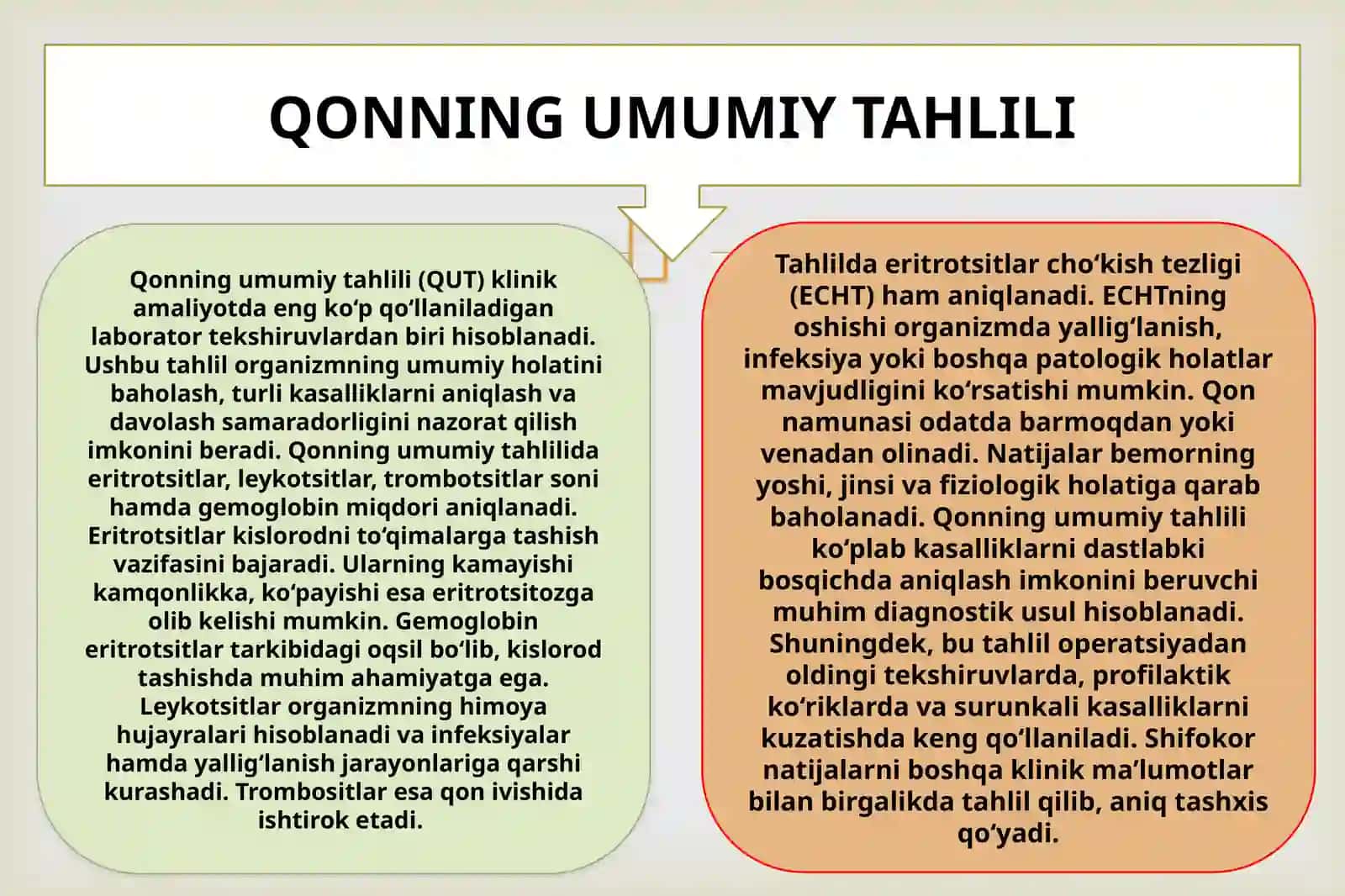 Qonning Umumiy Tahlili 2