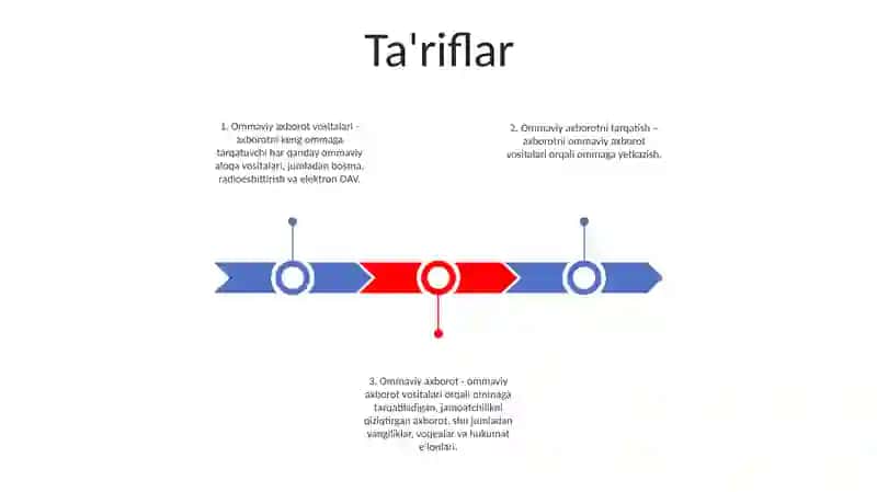 O'Zbekiston Respublikasi Ommaviy Axborot Vositalarini Rivojlantirish To'G'Risidagi Qonuni 2