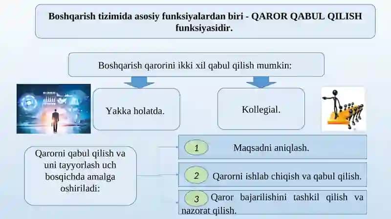 Qarorlarni qabul qilishni qo‘llab-quvvatlashda axborot texnologiyalari 2