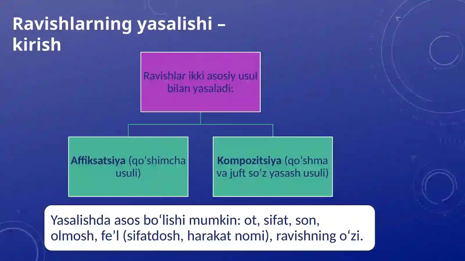Ravishlarning yasalishi: affiksatsiya va kompozitsiya usullari bilan ravish yasash 2
