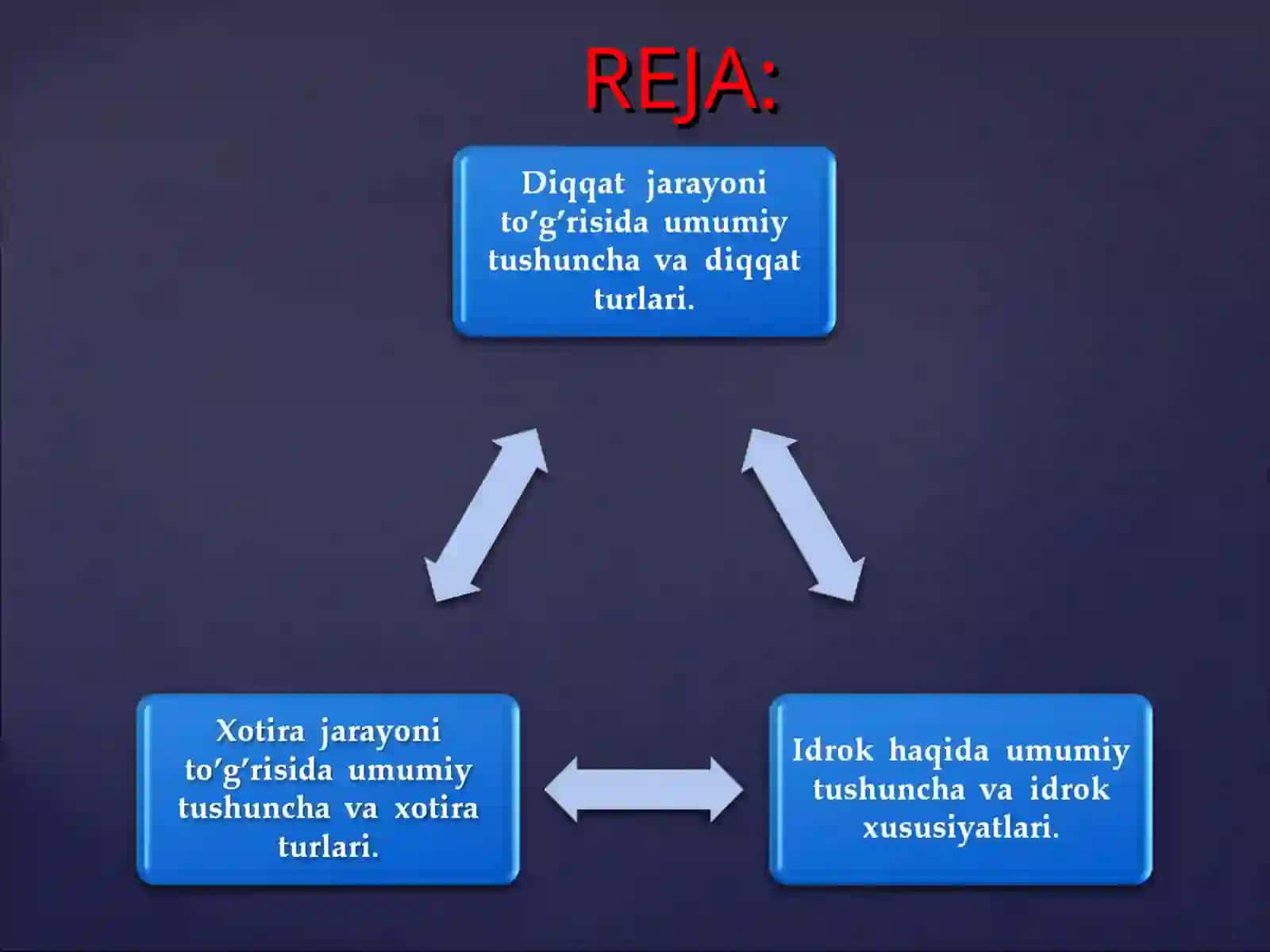 Shaxsning ijtimoiy borliqni bilishi 2