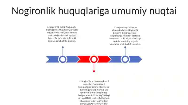 Nogironlar Huquqi Tushunchasi 2