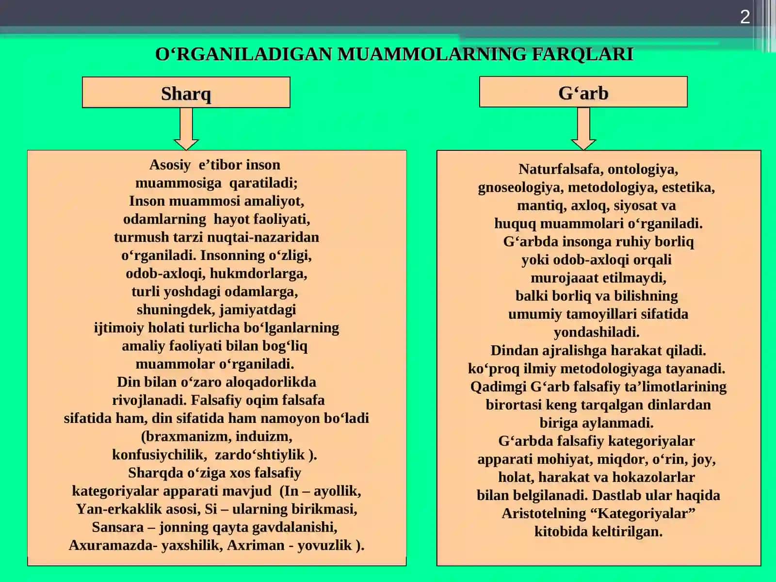 FALSAFIY TAFAKKUR TARAQQIYOT BOSQICHLARI:G‘ARBFALSAFASI 2