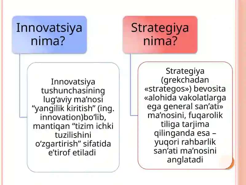 RAQOBATNING INNOVASIYALARNI TATBIQ ETISH STRATEGIYASI 2