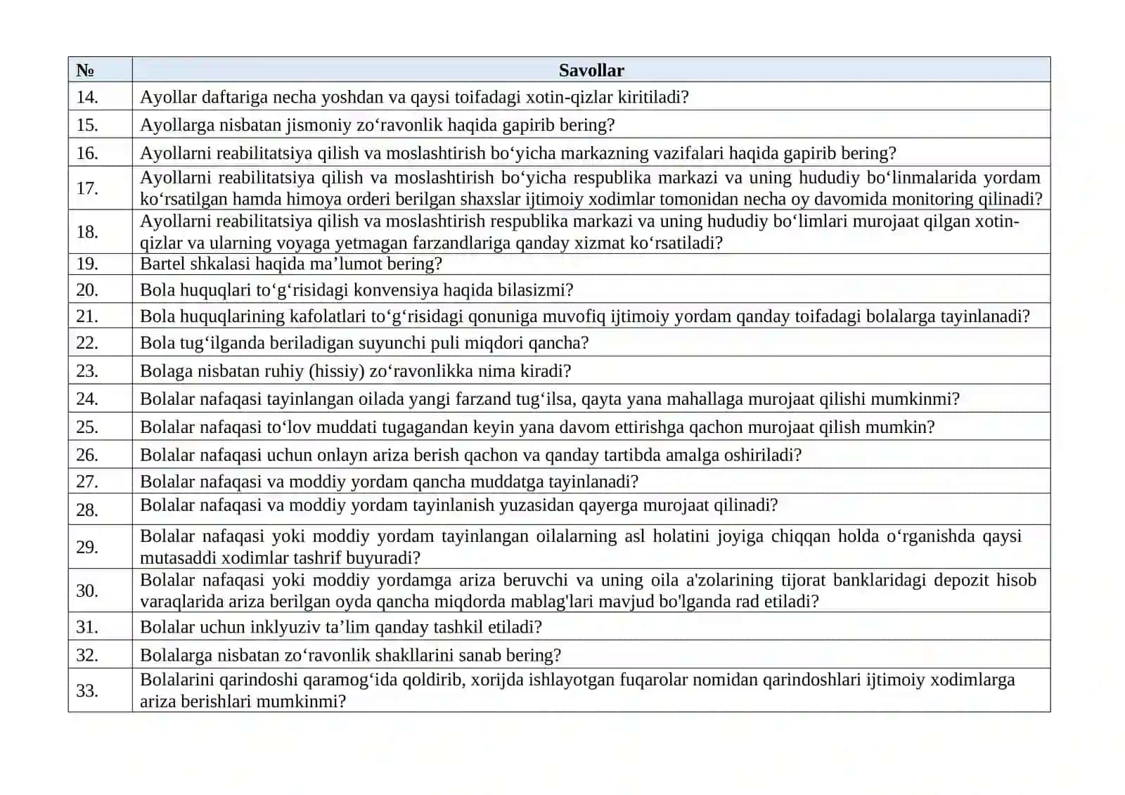 Argos savollari 2