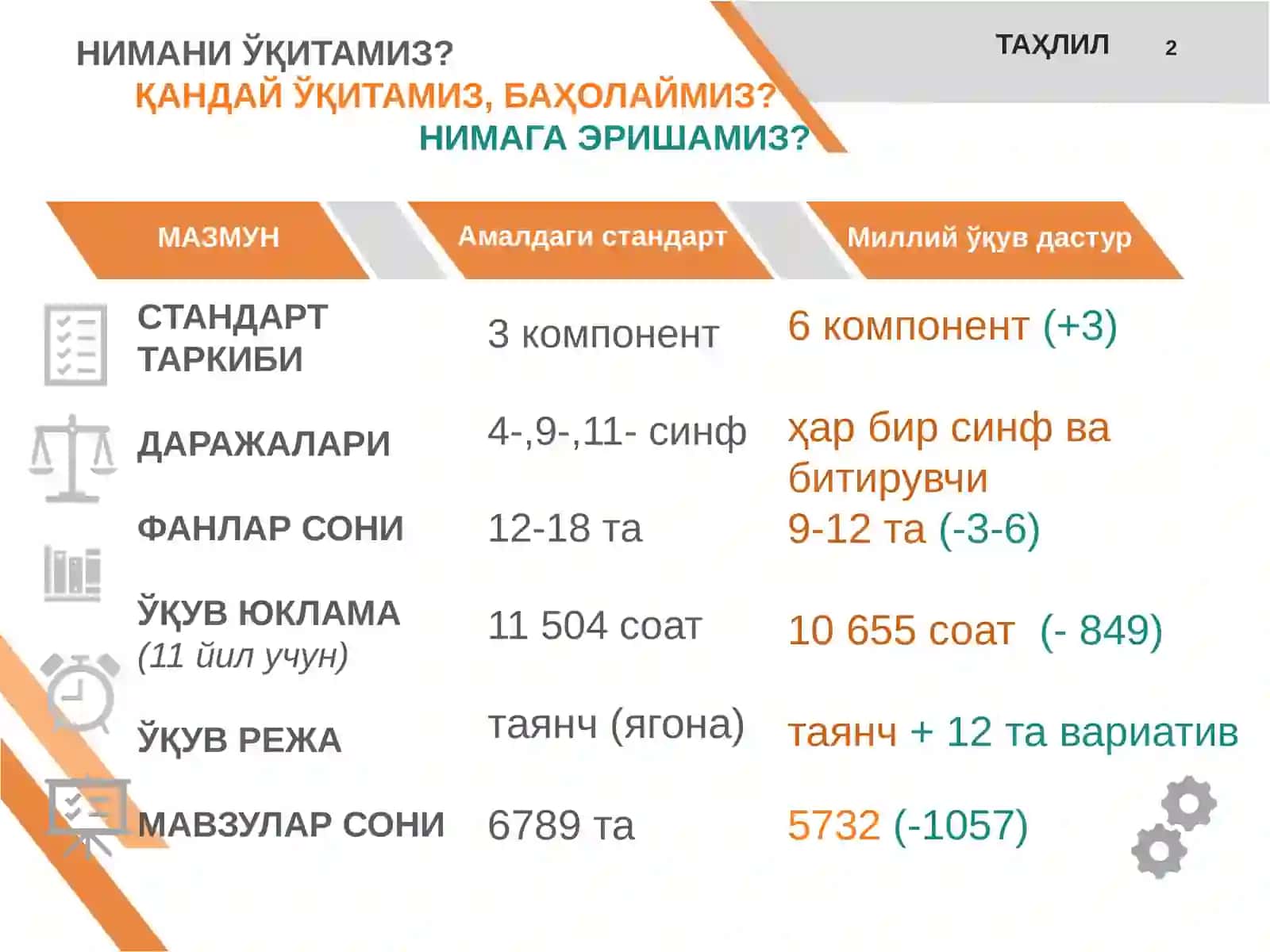 УМУМИЙ ЎРТА ТАЪЛИМНИНГ МИЛЛИЙ ЎҚУВ ДАСТУРИНИ АМАЛИЁТГА ЖОРИЙ ЭТИШ 2