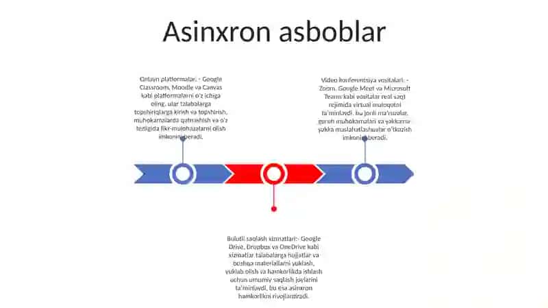 Masofaviy Taʼlim Jarayonida QoʻLlaniladigan Vositalar 2