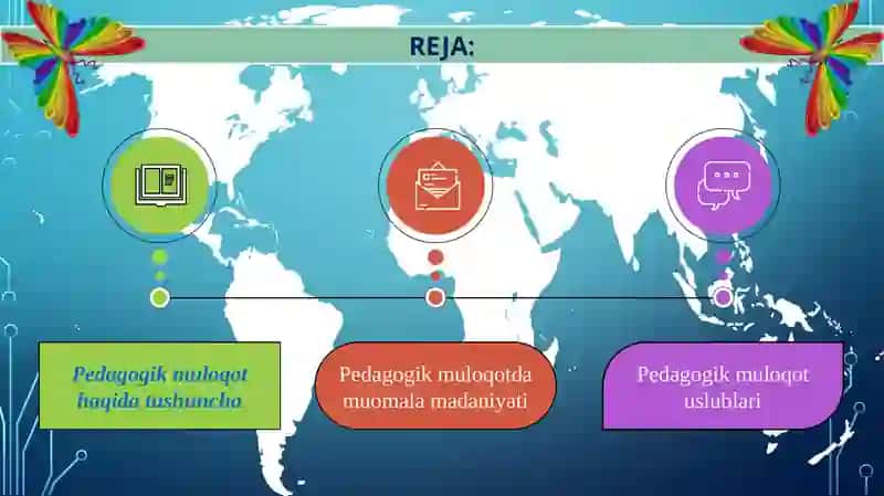 Pedagogik muloqot turlari va uslublari. 2