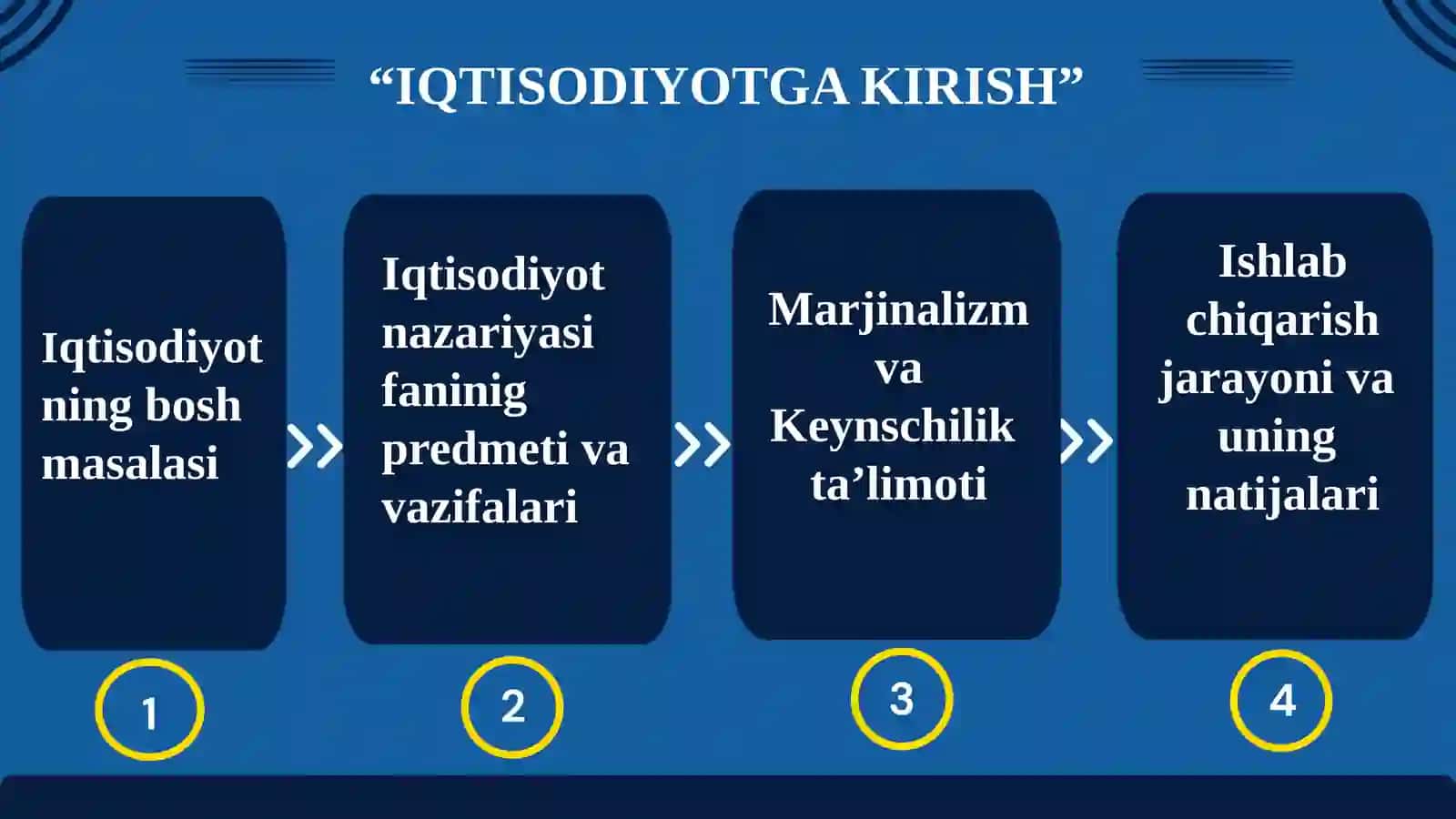 IQTISODIYOT NAZARIYASI 2