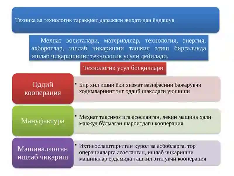 Ишлаб чиқариш усули 2