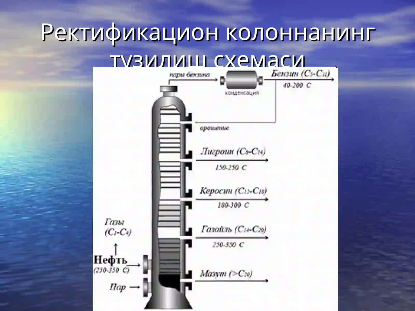 АДСОРБЦИЯ ВА ИОН АЛМАШИНИШ ЖАРАЁНЛАРИ ҚУРИЛМАЛАРИ 2