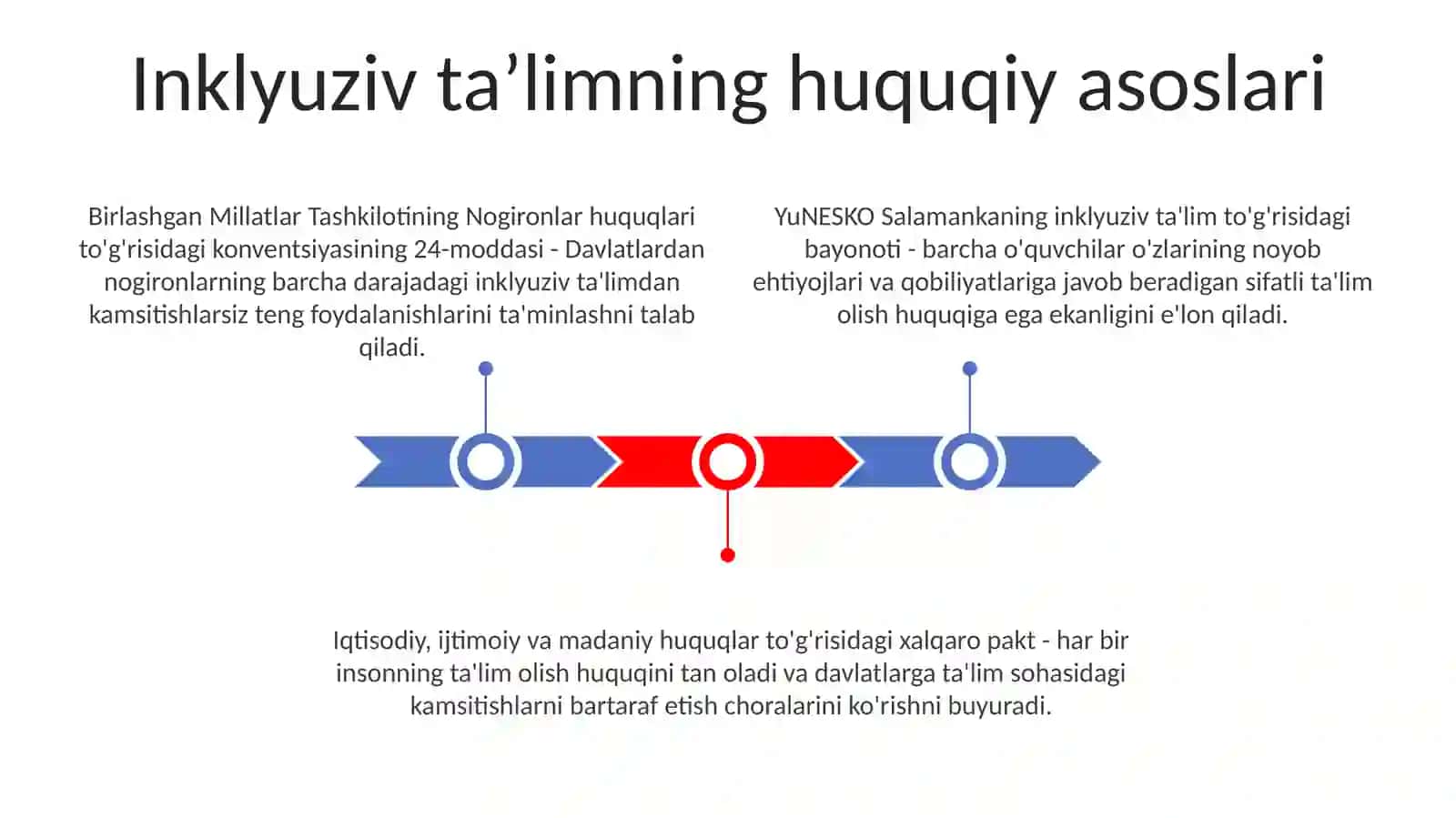 Inklyuzivmi Ta'Lim Xalqaro Huquqlari 2