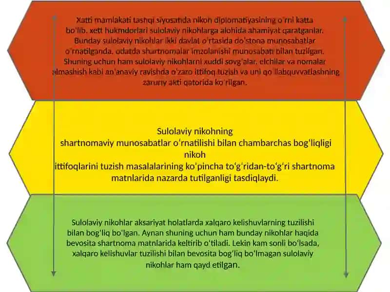 Sulolaviy nikohlar 2