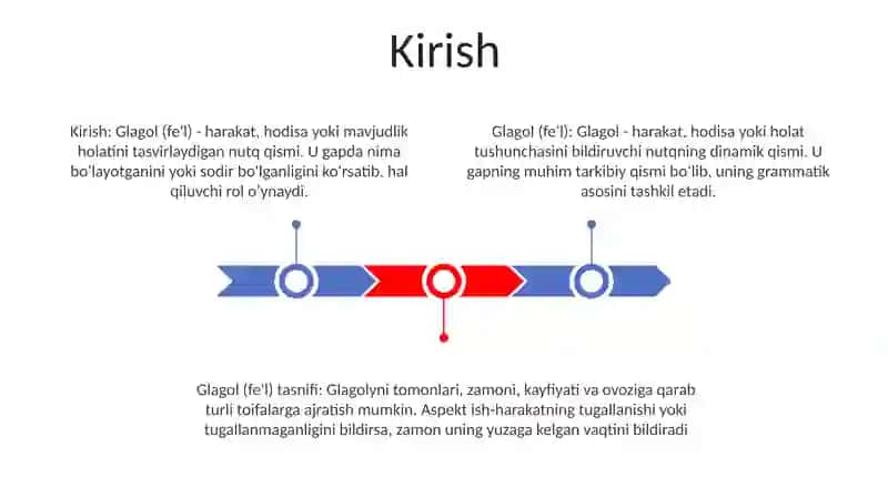 Glagol (fe'l) 2