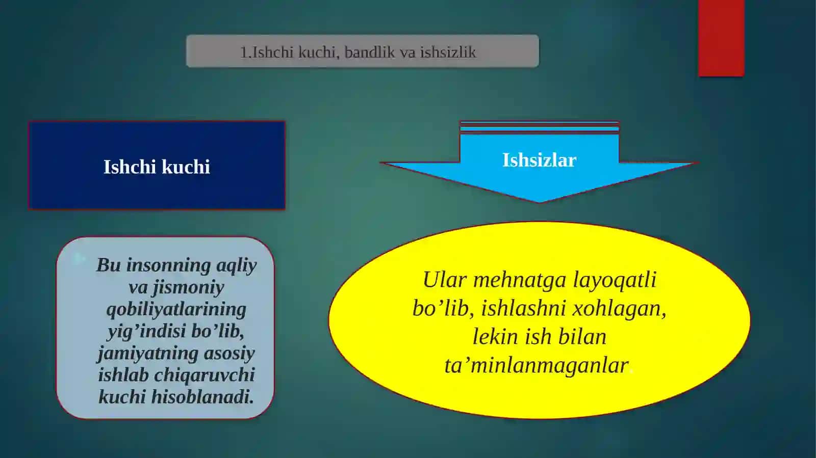 Ishchi kuchi bandlik, ishsizlik. Moliya va pul-kredit tizimi 2