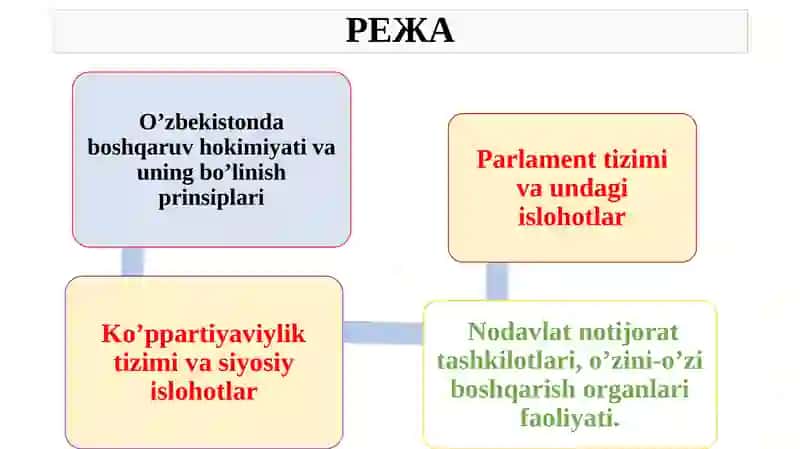 O`ZBEKISTONDA DEMOKRATIK, FUQAROLIK JAMIYATI ASOSLARINING SHAKLLANISHI, AMALGA OSHIRILGAN SIYOSIY ISLOHOTLAR 2