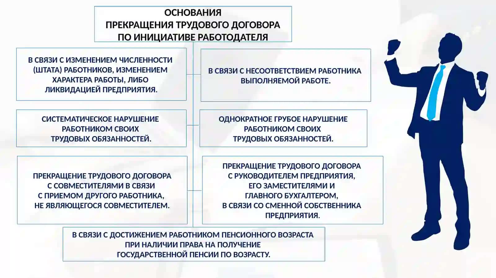 ПРЕКРАЩЕНИЕ ТРУДОВОГО ДОГОВОРА ПО ИНИЦИАТИВЕ РАБОТОДАТЕЛЯ 2