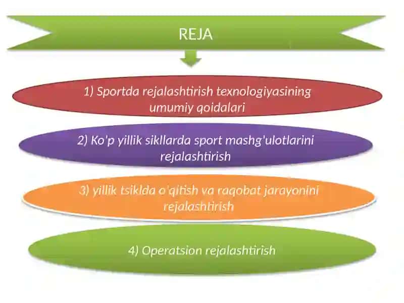 Sportda yuritiladigan hujjatlarning umumiy tavsifi 2