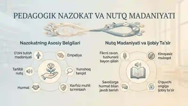Nazokat va taktika muammolari 2