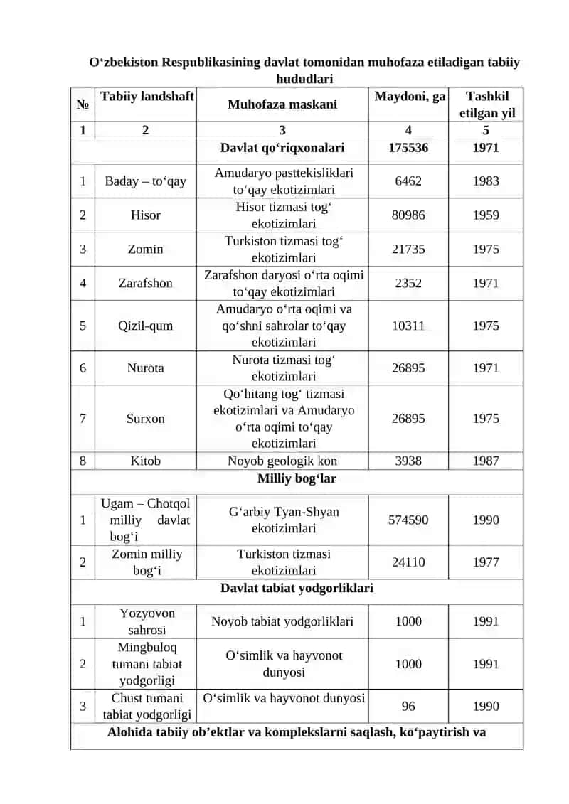 O‘ZBEKISTONNING EKOLOGIK HUDUDLARIGA EKSKURSIYA XIZMATI 2