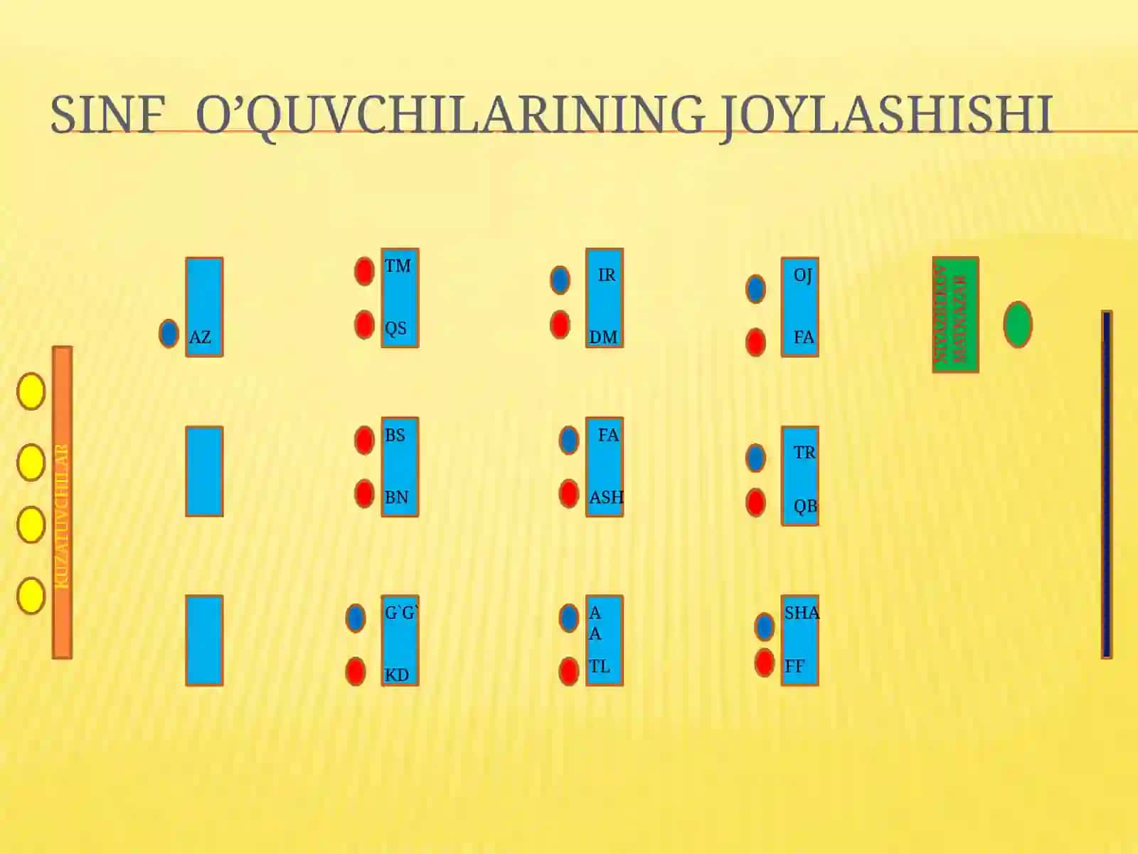 SINF O’QUVCHILARINING JOYLASHISHI 2