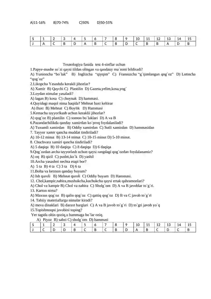 Texnologiya fanidan test 4-sinflar uchun 2