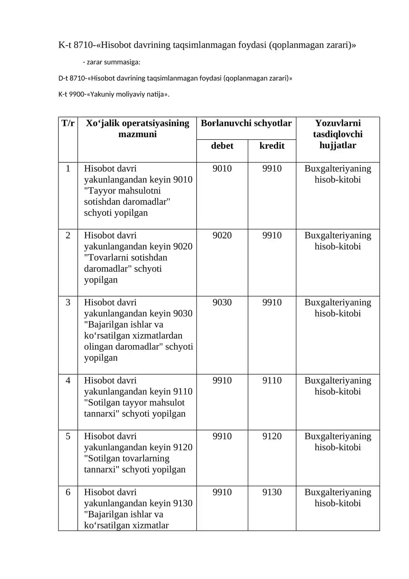 77-mavzu; Moliyaviy natijalarning shakllanishi va taqsimlanishi. Yakuniy moliyaviy natija hisobi 2