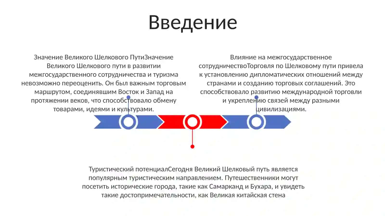 Значение Великого Шелкового Пути В Развитии Межгосударственного Сотрудничества И Туризма 2