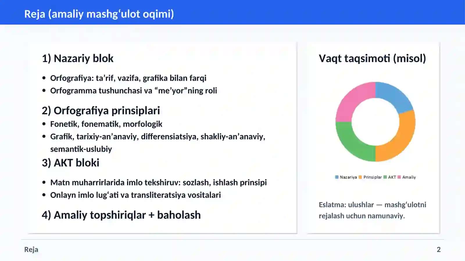 ORFOGRAFIYA VA AKT 2