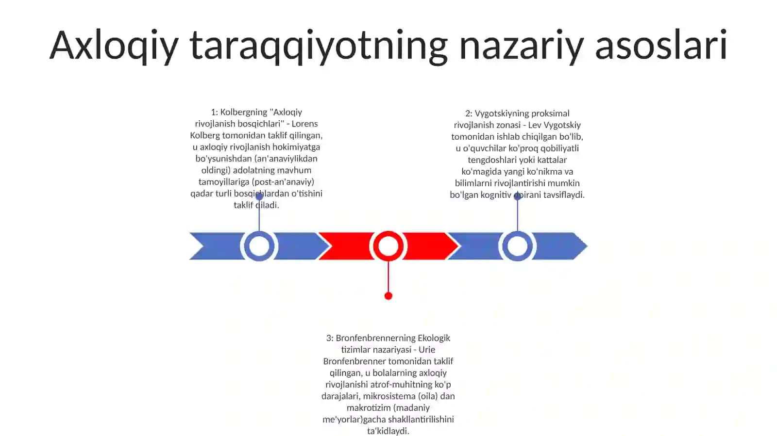 Yoshlarning Axloqiy Jarayonlarida Keksa Avlodning Axloqiy Ta'Sir Omillari 2