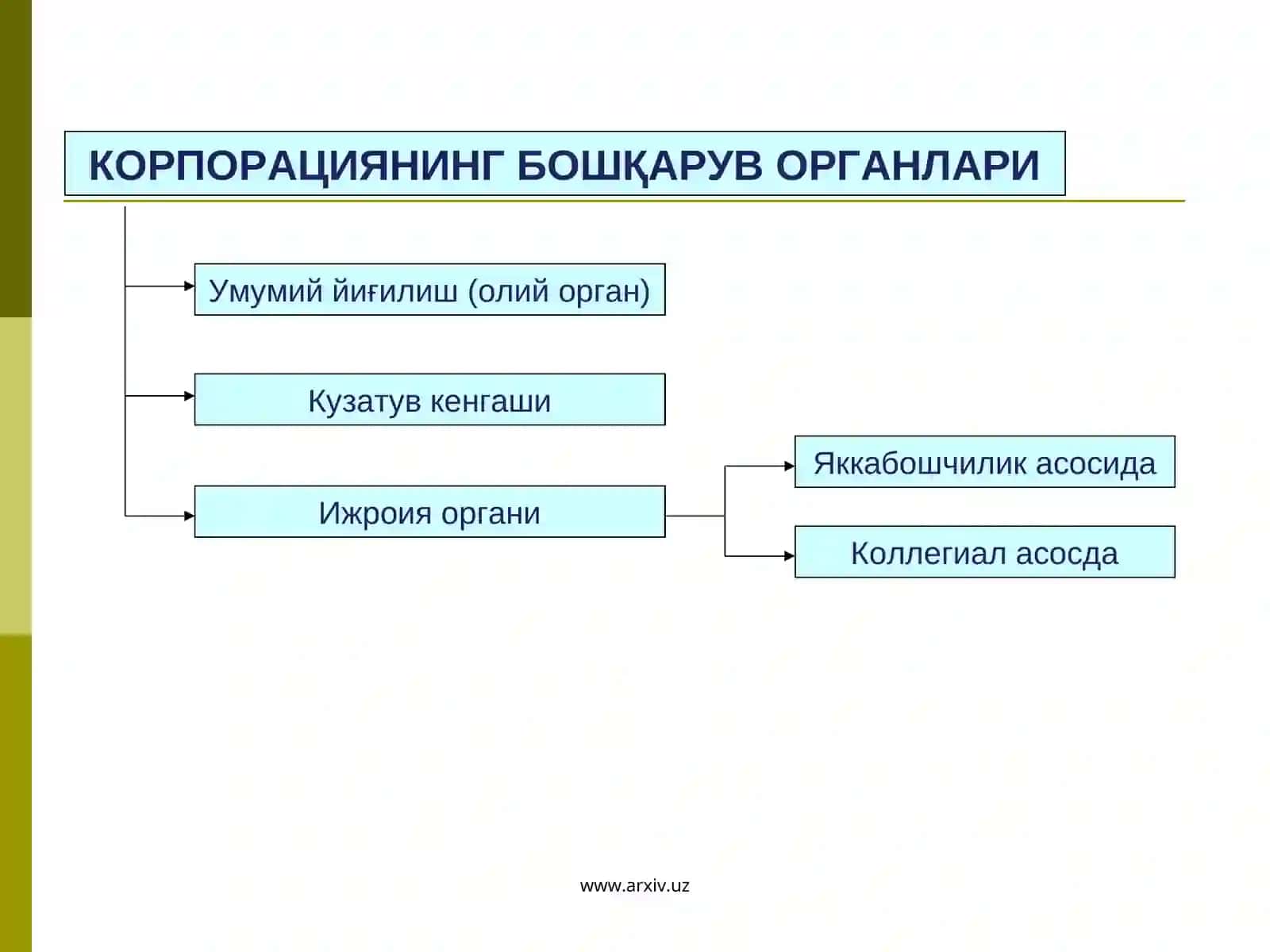 Корпоратив бошқарув органлари тизими 2