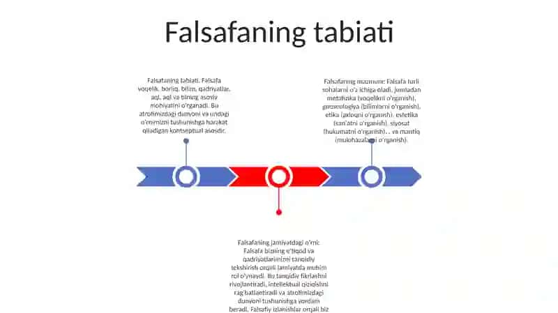 Falsafaning Predmeti Mazmuni Va Mohiyati Jamiyatdgi Ro'Li 2