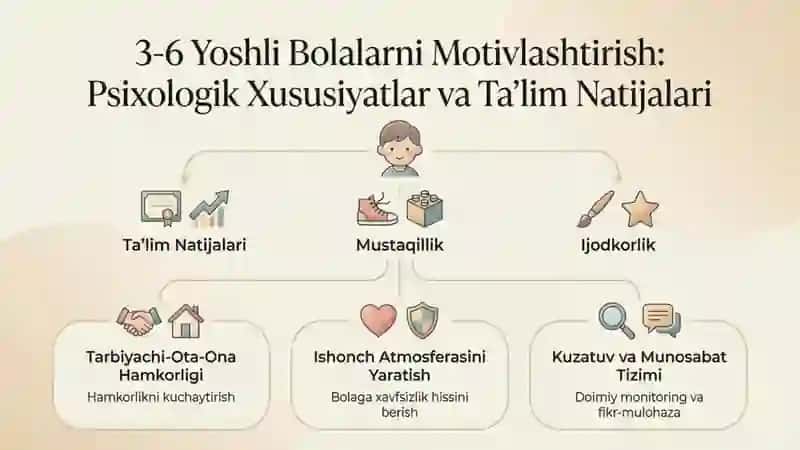 Boshqaruvda motivlashtirish  tushunchasi va nazariyasi 2
