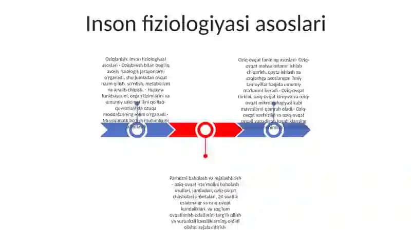 Oziq Ovqat Xavziliginingilmiy Nazariy Asoslari 2