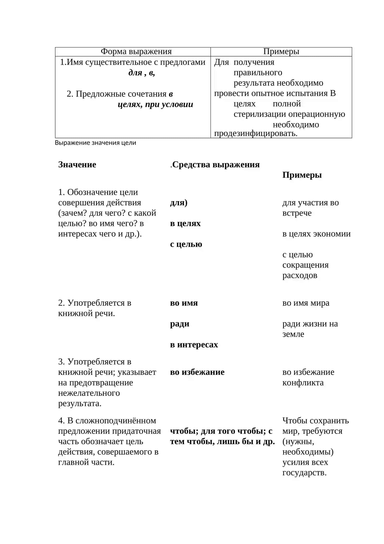 Лексическая тема: Спорт, физкультура и путешествие – неотъемлемая часть жизни 2