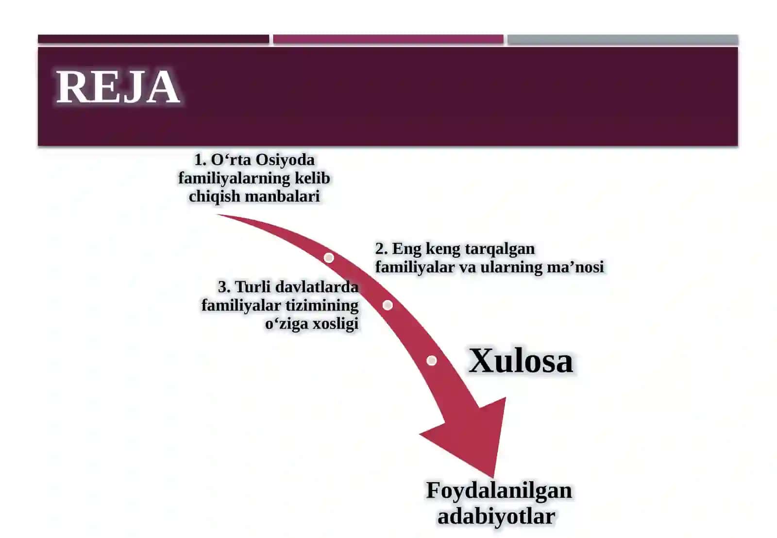 O‘rta Osiyodagi eng mashhur familiyalar 2