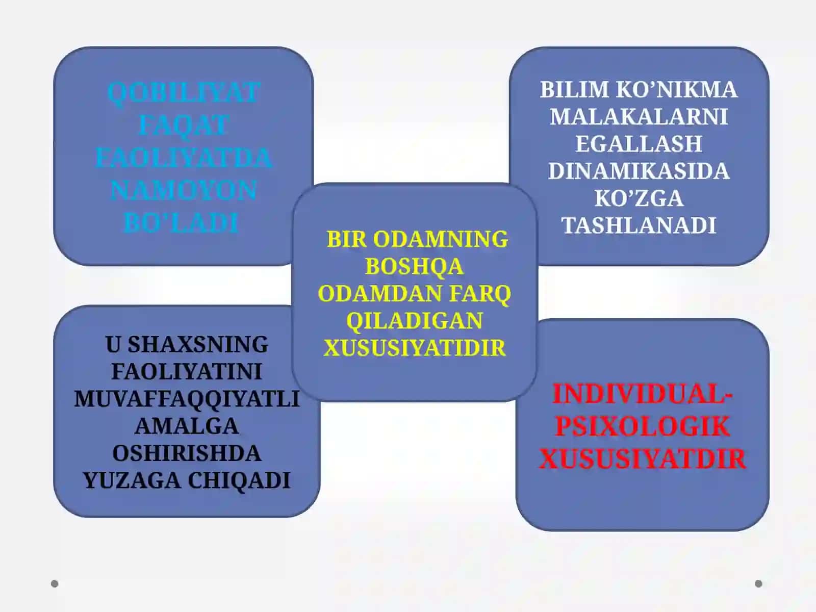 QOBILIYAT BU 2